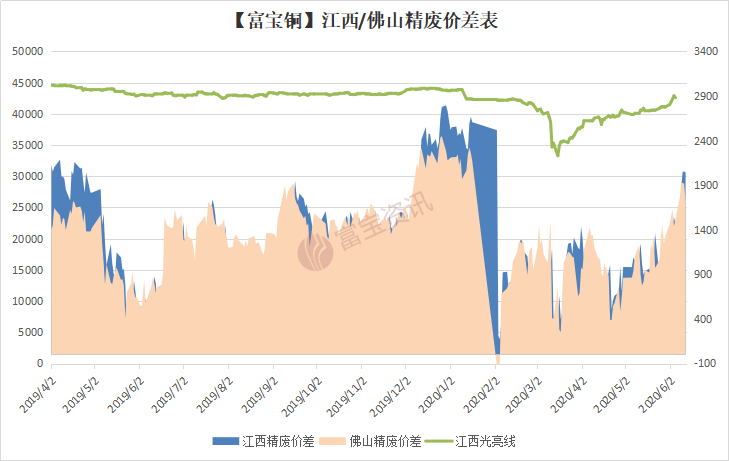 火锅店生命通道被占用 威信消防责令整改-AG亚娱集团官方(图3) ag亚娱官网