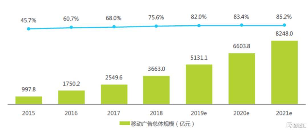 新媒体营销提供商宾酷网络上市 B站和斗鱼的焦点署理-AG亚娱集团官方(图1)
新媒体营销提供商宾酷网络上市 B站和斗鱼的焦点署理-AG亚娱集团官方(图1)