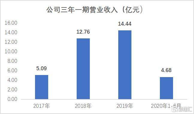 新媒体营销提供商宾酷网络上市 B站和斗鱼的焦点署理-AG亚娱集团官方(图4)
新媒体营销提供商宾酷网络上市 B站和斗鱼的焦点署理-AG亚娱集团官方(图4)