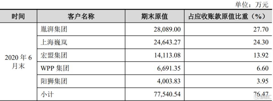 新媒体营销提供商宾酷网络上市 B站和斗鱼的焦点署理-AG亚娱集团官方(图5)
新媒体营销提供商宾酷网络上市 B站和斗鱼的焦点署理-AG亚娱集团官方(图5)